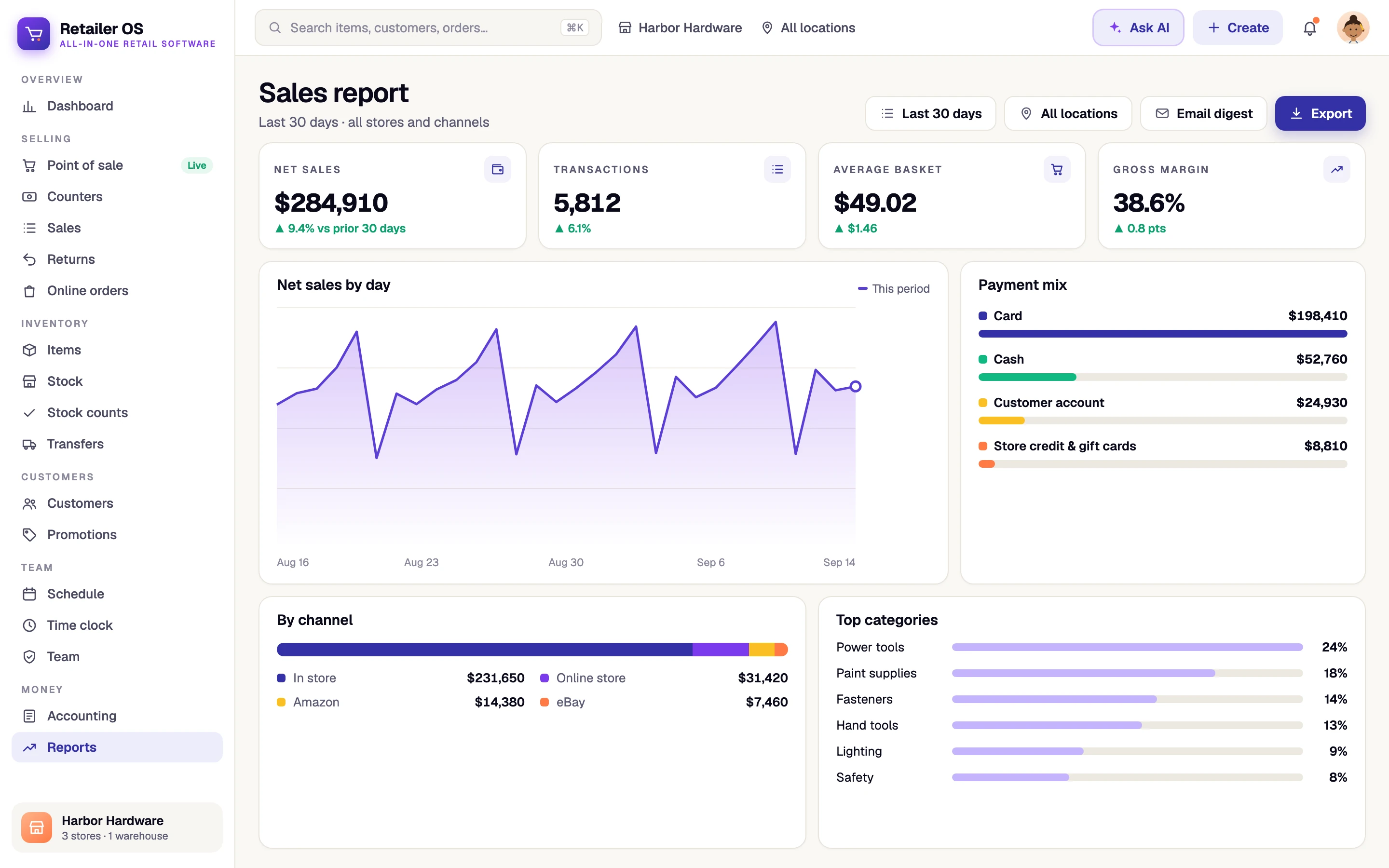 Retailer OS — Reports